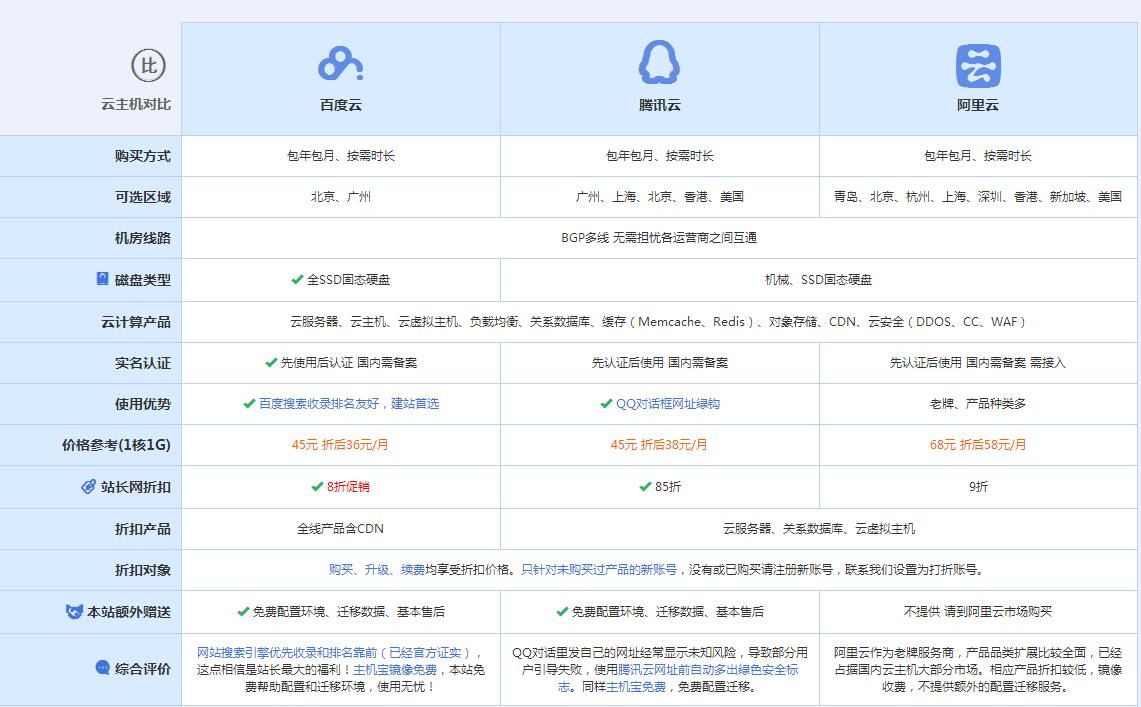 昌吉云主机代理对比.jpg